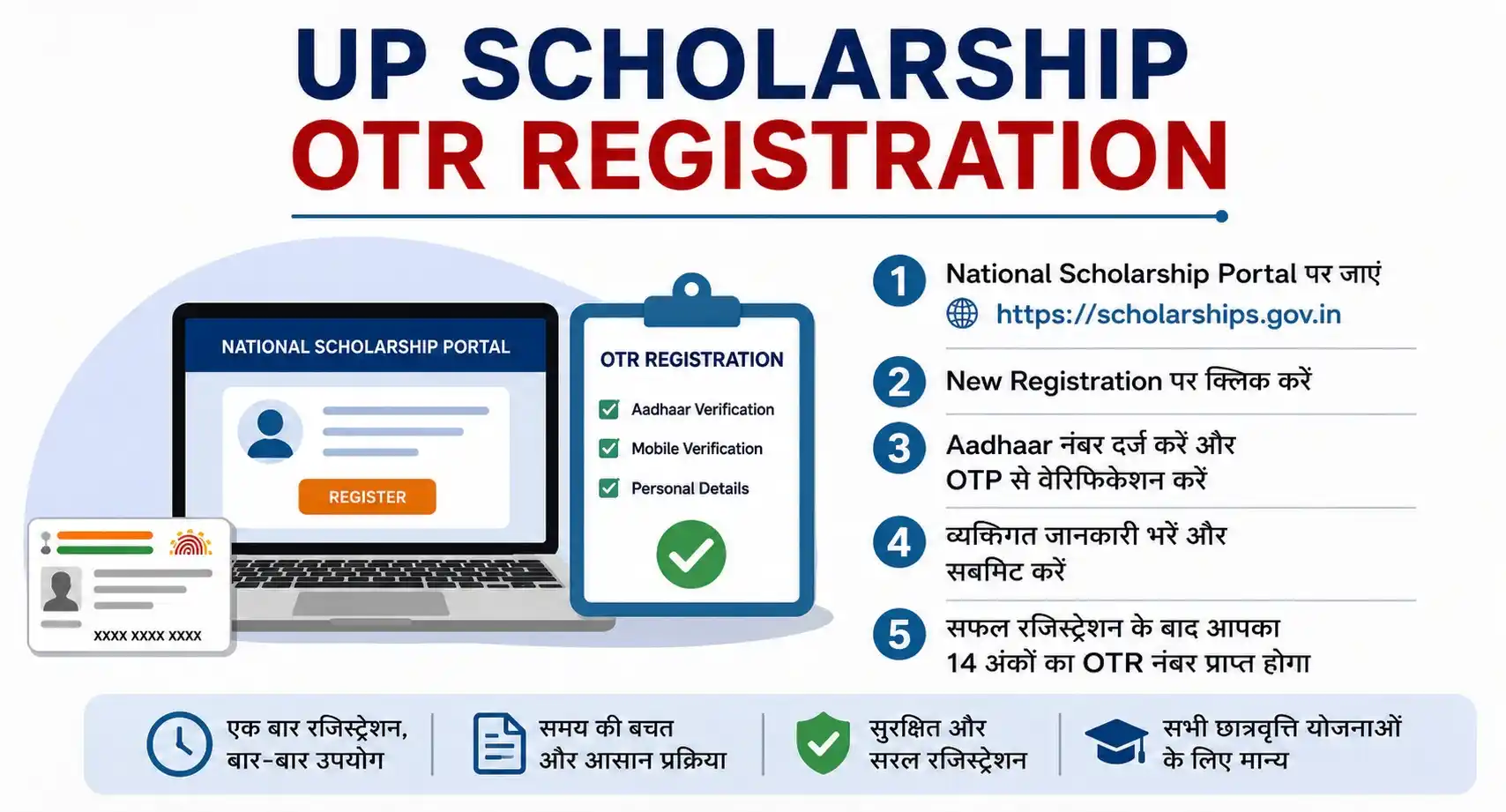 UP Scholarship OTR Registration 2026-27: OTR Number Kaise Banaye, Online Apply Process