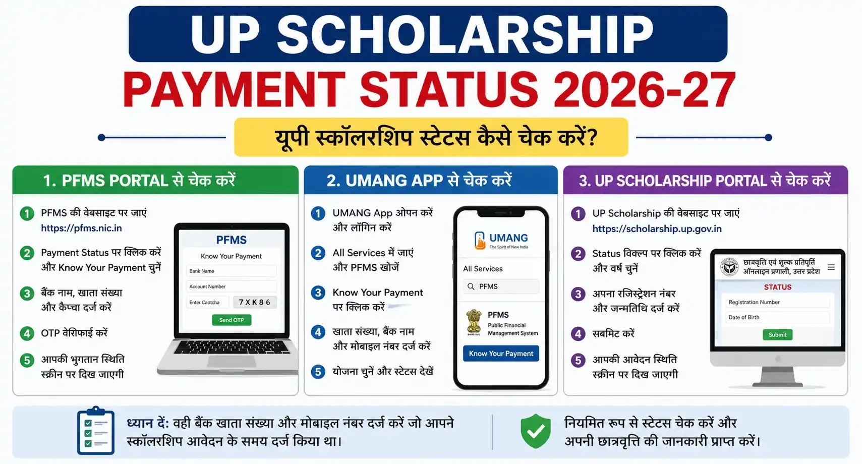 UP Scholarship Online Form 2026-27